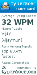 Scorecard for user vijaymun