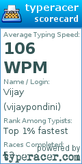 Scorecard for user vijaypondini