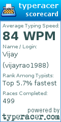 Scorecard for user vijayrao1988