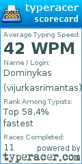 Scorecard for user vijurkasrimantas