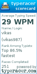 Scorecard for user vikas987