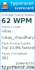 Scorecard for user vikas_chaudhary
