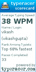 Scorecard for user vikashgupta