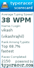 Scorecard for user vikashrajhil