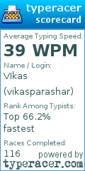 Scorecard for user vikasparashar