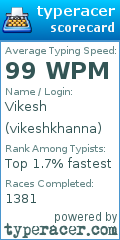 Scorecard for user vikeshkhanna