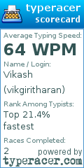 Scorecard for user vikgiritharan