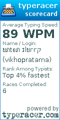 Scorecard for user vikhopratama