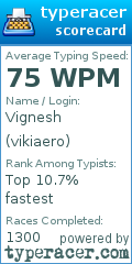 Scorecard for user vikiaero