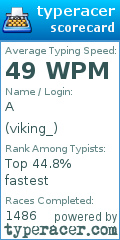 Scorecard for user viking_