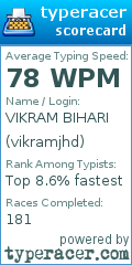 Scorecard for user vikramjhd