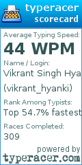 Scorecard for user vikrant_hyanki