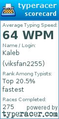 Scorecard for user viksfan2255