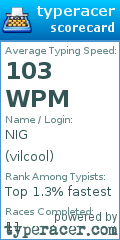 Scorecard for user vilcool