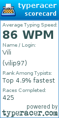 Scorecard for user vilip97
