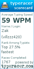 Scorecard for user villzzz420