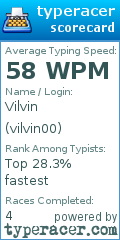 Scorecard for user vilvin00