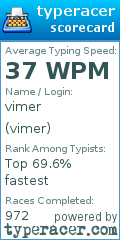 Scorecard for user vimer