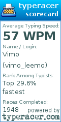 Scorecard for user vimo_leemo