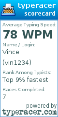 Scorecard for user vin1234
