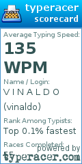 Scorecard for user vinaldo