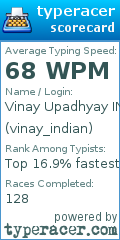 Scorecard for user vinay_indian