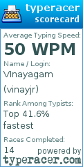 Scorecard for user vinayjr