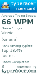 Scorecard for user vinbop