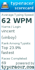 Scorecard for user vinboy
