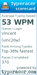 Scorecard for user vinc20w