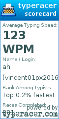 Scorecard for user vincent01px2016