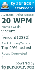 Scorecard for user vincent12332