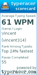 Scorecard for user vincent314