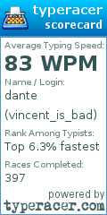 Scorecard for user vincent_is_bad