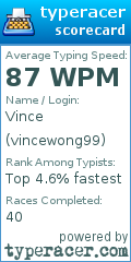 Scorecard for user vincewong99