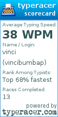 Scorecard for user vincibumbap