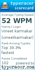 Scorecard for user vineetkarmakar