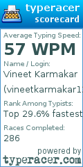 Scorecard for user vineetkarmakar123