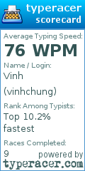 Scorecard for user vinhchung