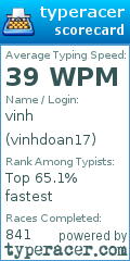 Scorecard for user vinhdoan17