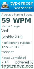 Scorecard for user vinhkg233