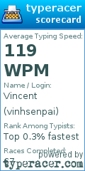 Scorecard for user vinhsenpai