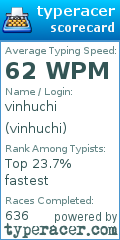 Scorecard for user vinhuchi