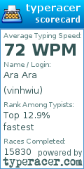 Scorecard for user vinhwiu