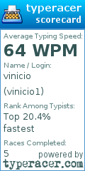 Scorecard for user vinicio1