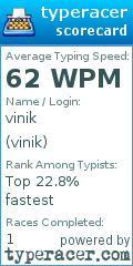 Scorecard for user vinik