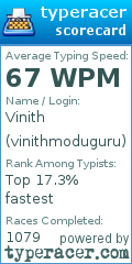 Scorecard for user vinithmoduguru