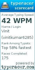 Scorecard for user vinitkumar6285