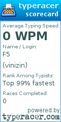 Scorecard for user vinizin