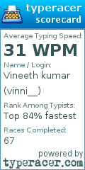 Scorecard for user vinni__